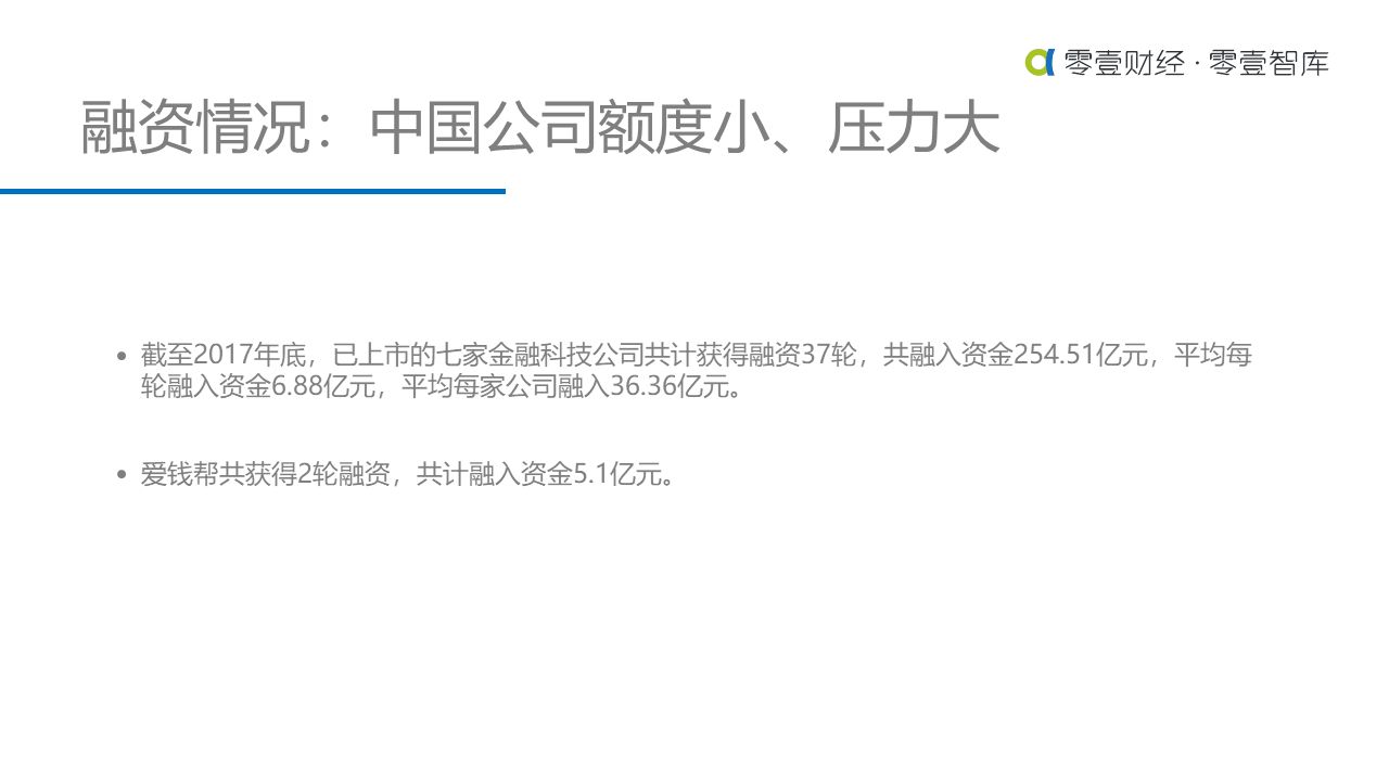 重估金融科技：中美金融科技上市公司对比研究