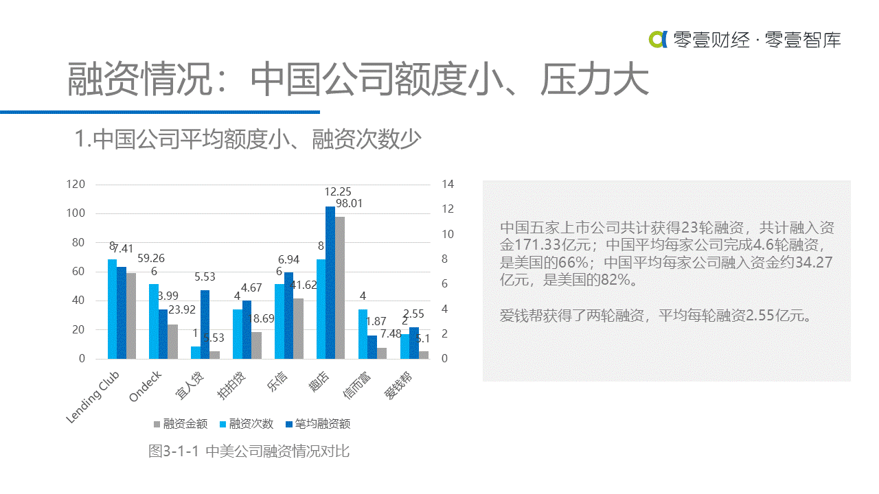 重估金融科技：中美金融科技上市公司对比研究