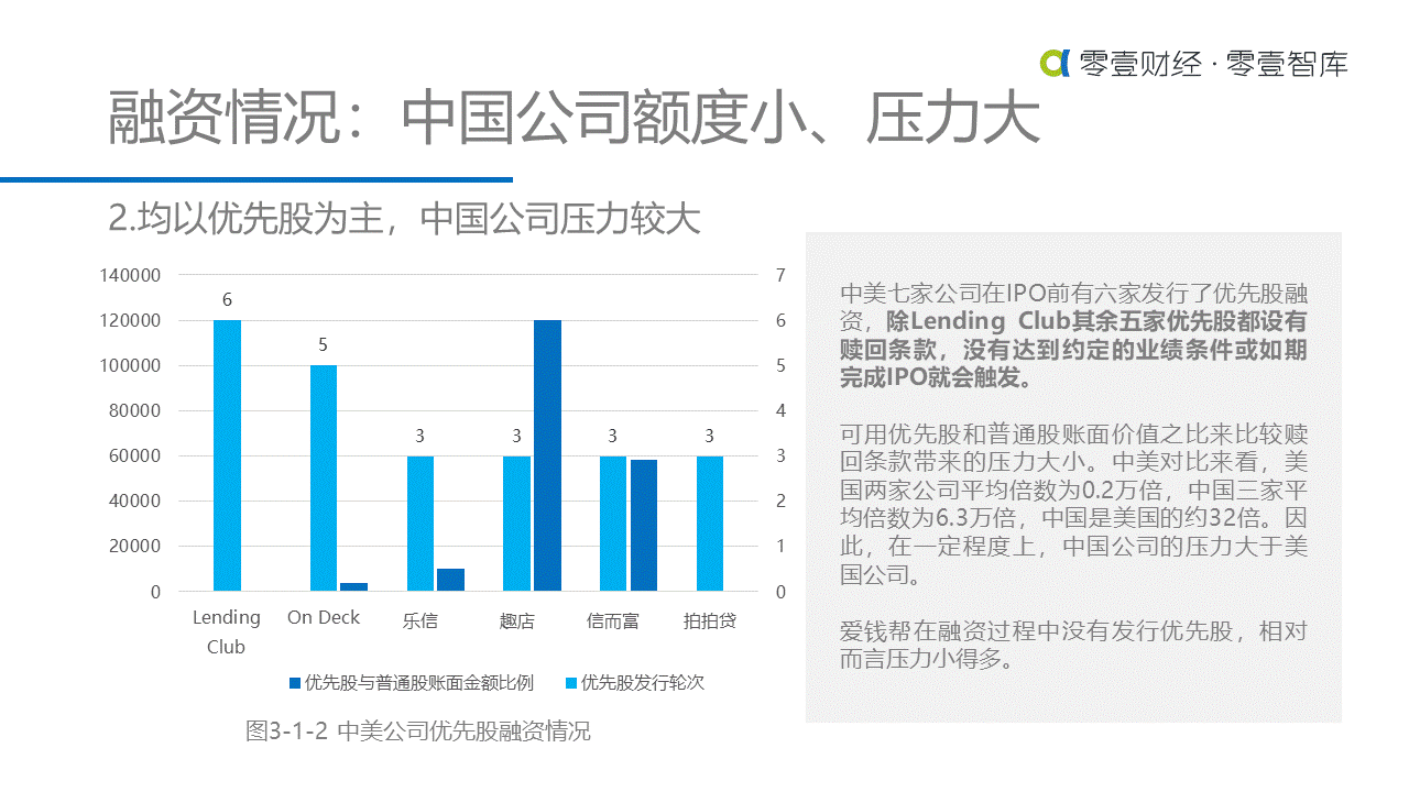 重估金融科技：中美金融科技上市公司对比研究