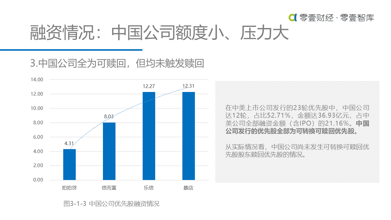 重估金融科技：中美金融科技上市公司对比研究