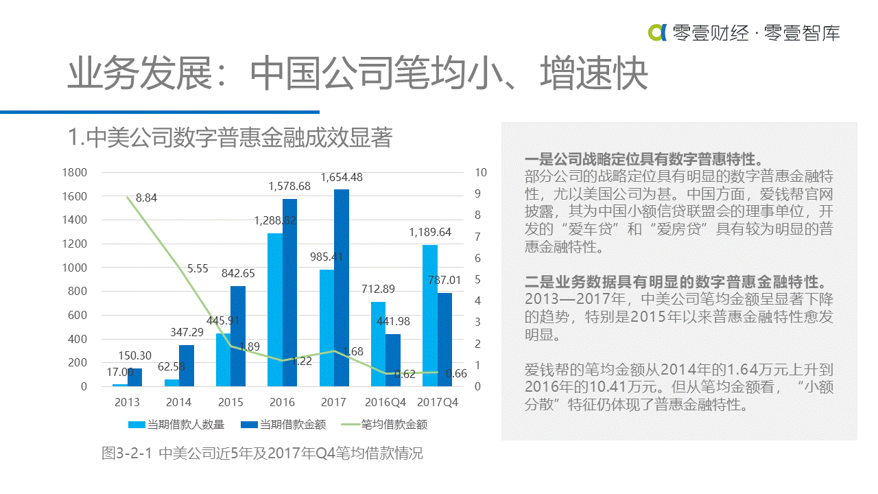 重估金融科技：中美金融科技上市公司对比研究