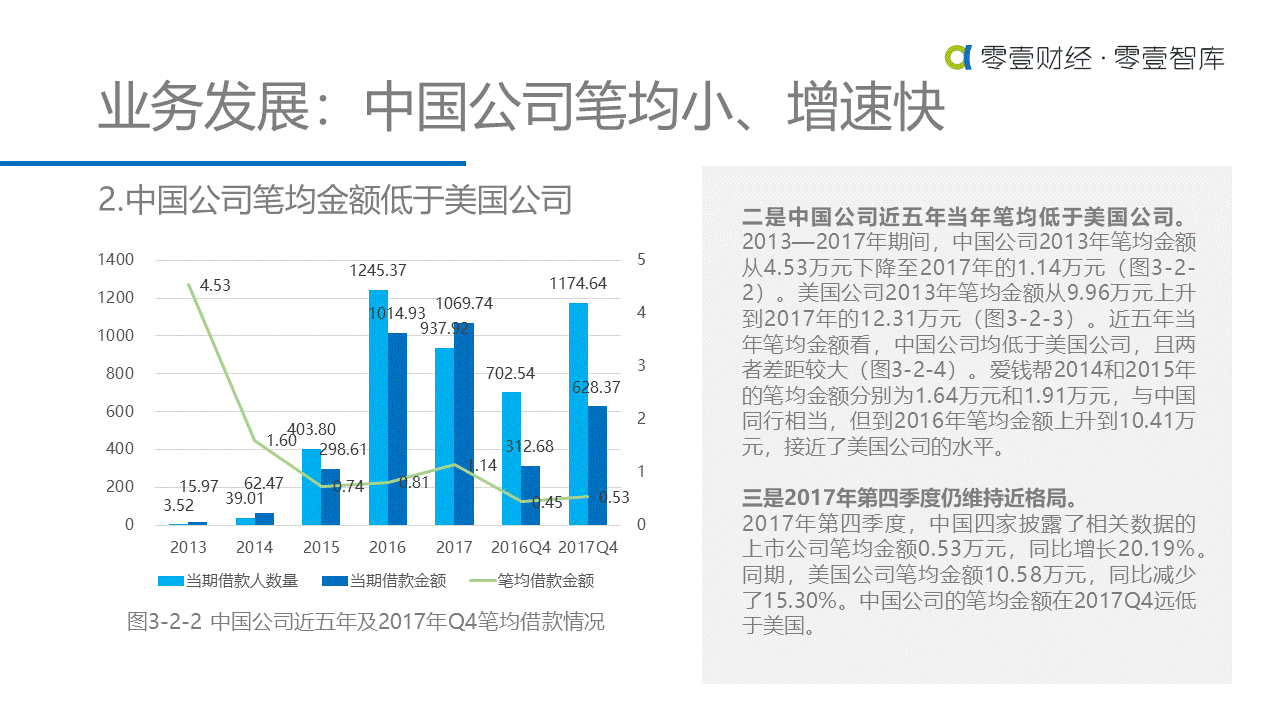 重估金融科技：中美金融科技上市公司对比研究