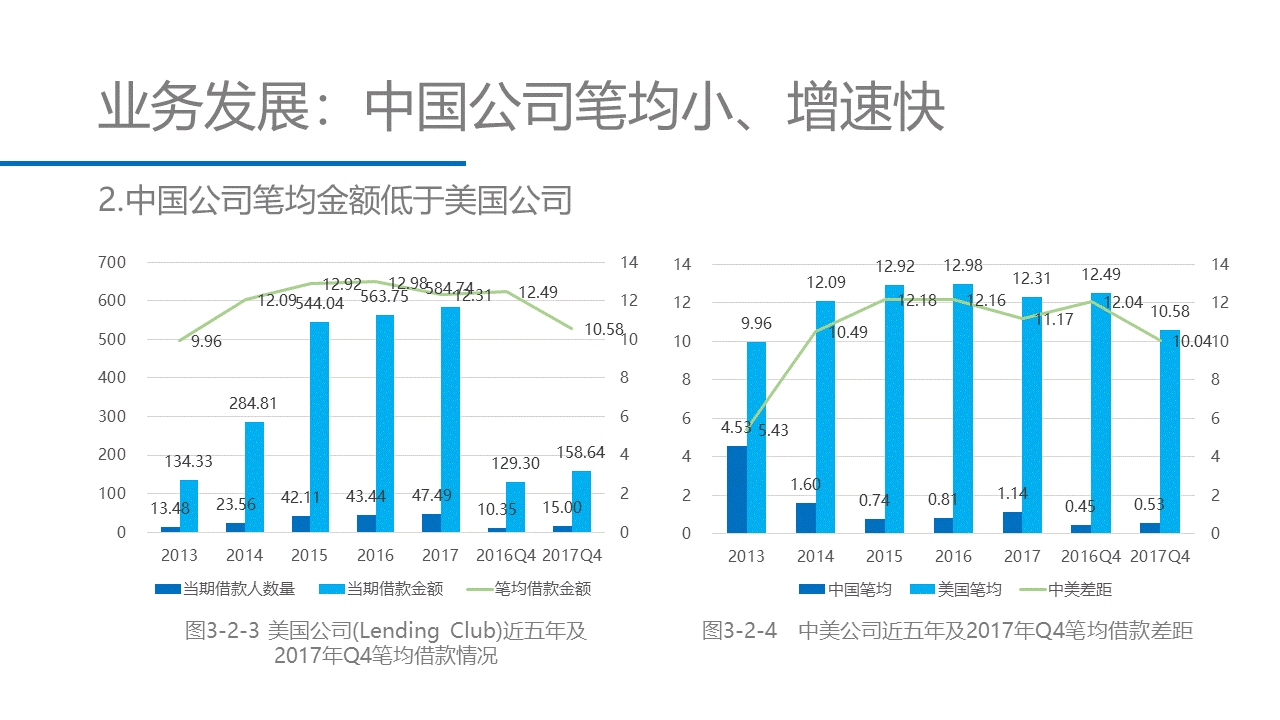 重估金融科技：中美金融科技上市公司对比研究