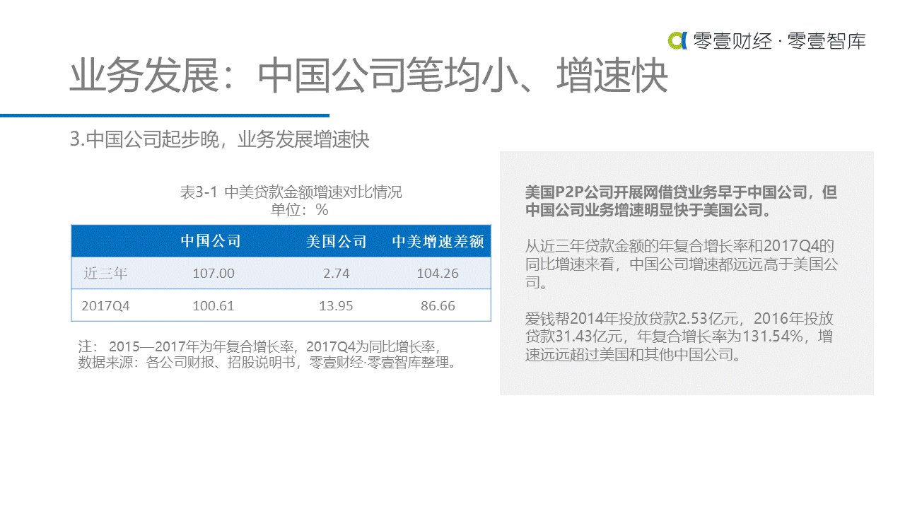 重估金融科技：中美金融科技上市公司对比研究