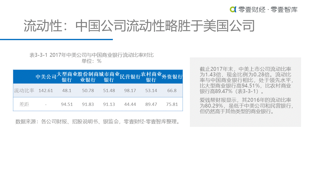 重估金融科技：中美金融科技上市公司对比研究