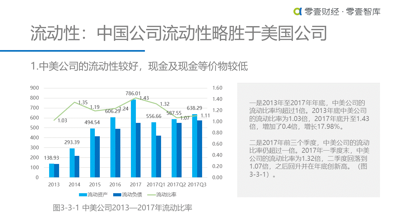 重估金融科技：中美金融科技上市公司对比研究