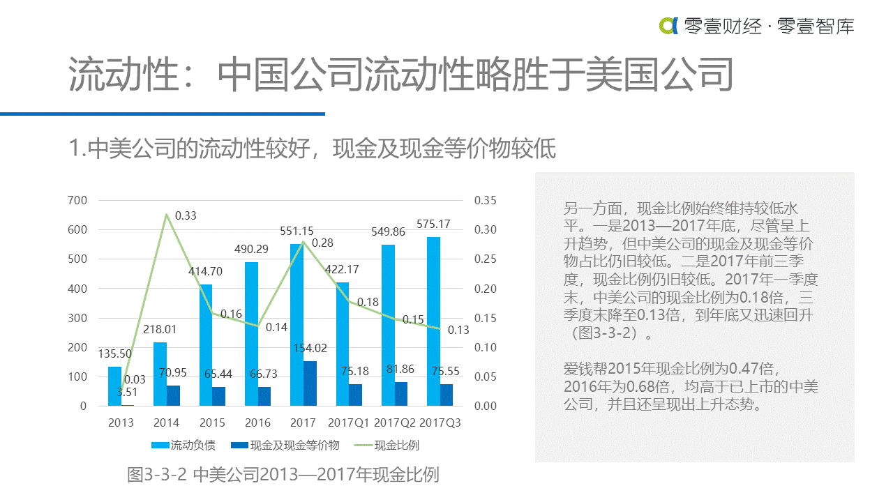 重估金融科技：中美金融科技上市公司对比研究