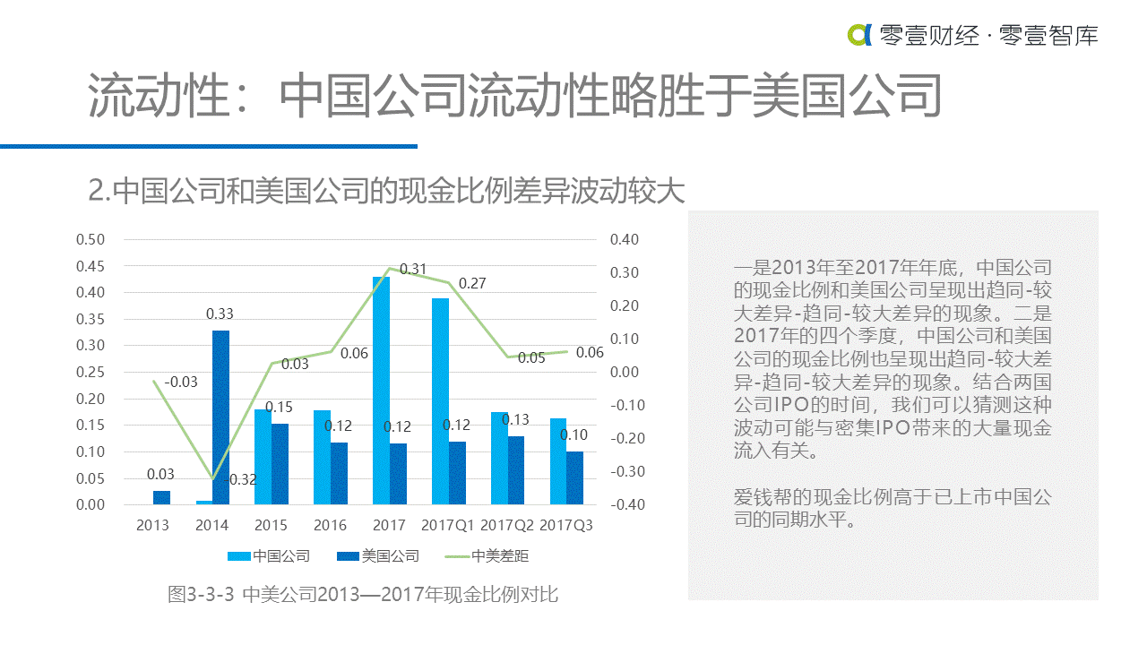 重估金融科技：中美金融科技上市公司对比研究