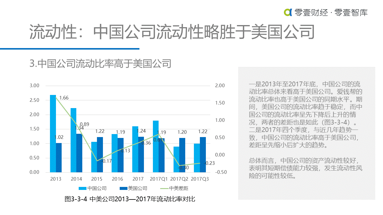 重估金融科技：中美金融科技上市公司对比研究