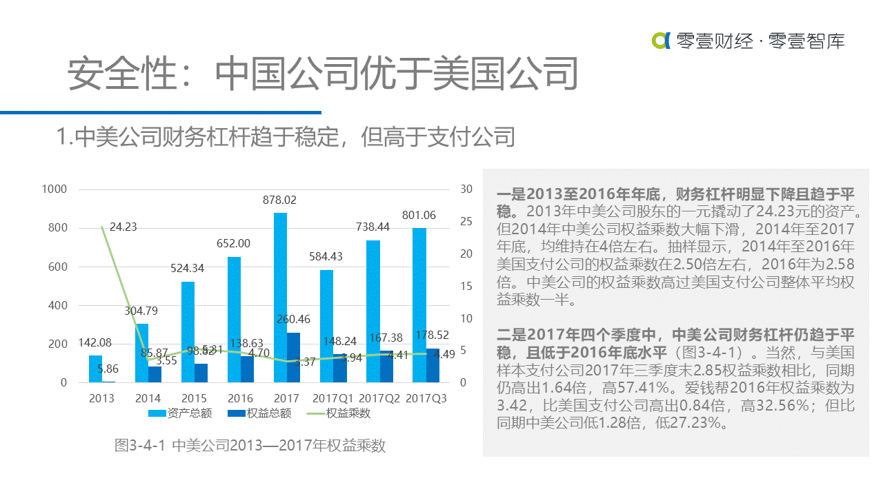 重估金融科技：中美金融科技上市公司对比研究