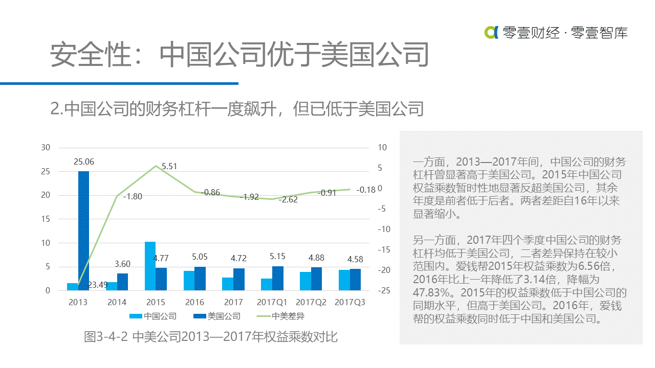 重估金融科技：中美金融科技上市公司对比研究