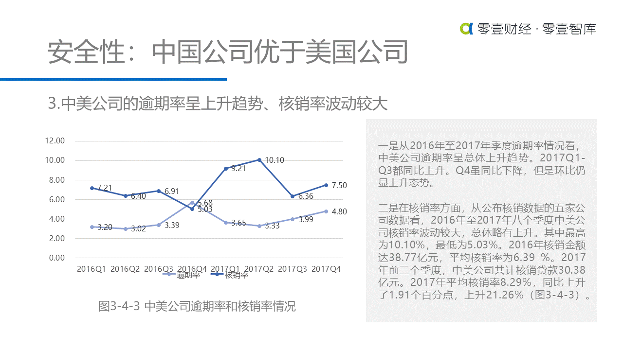 重估金融科技：中美金融科技上市公司对比研究