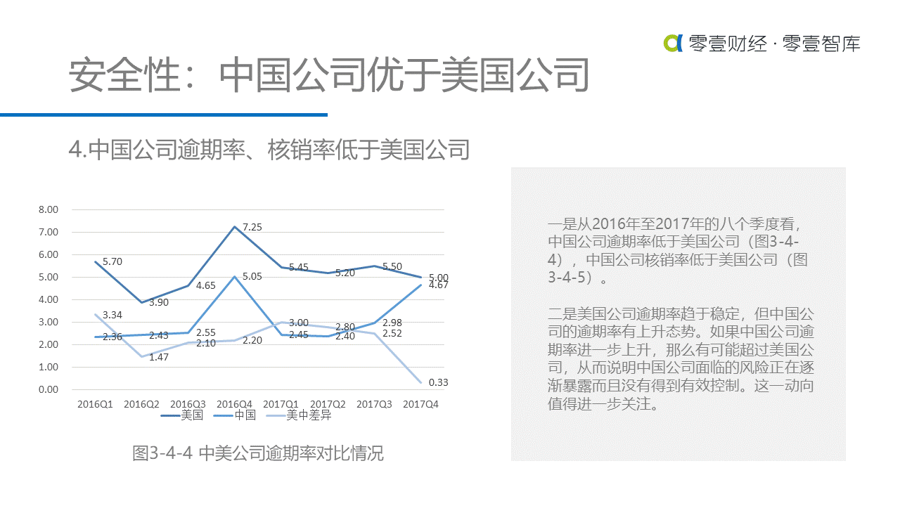 重估金融科技：中美金融科技上市公司对比研究