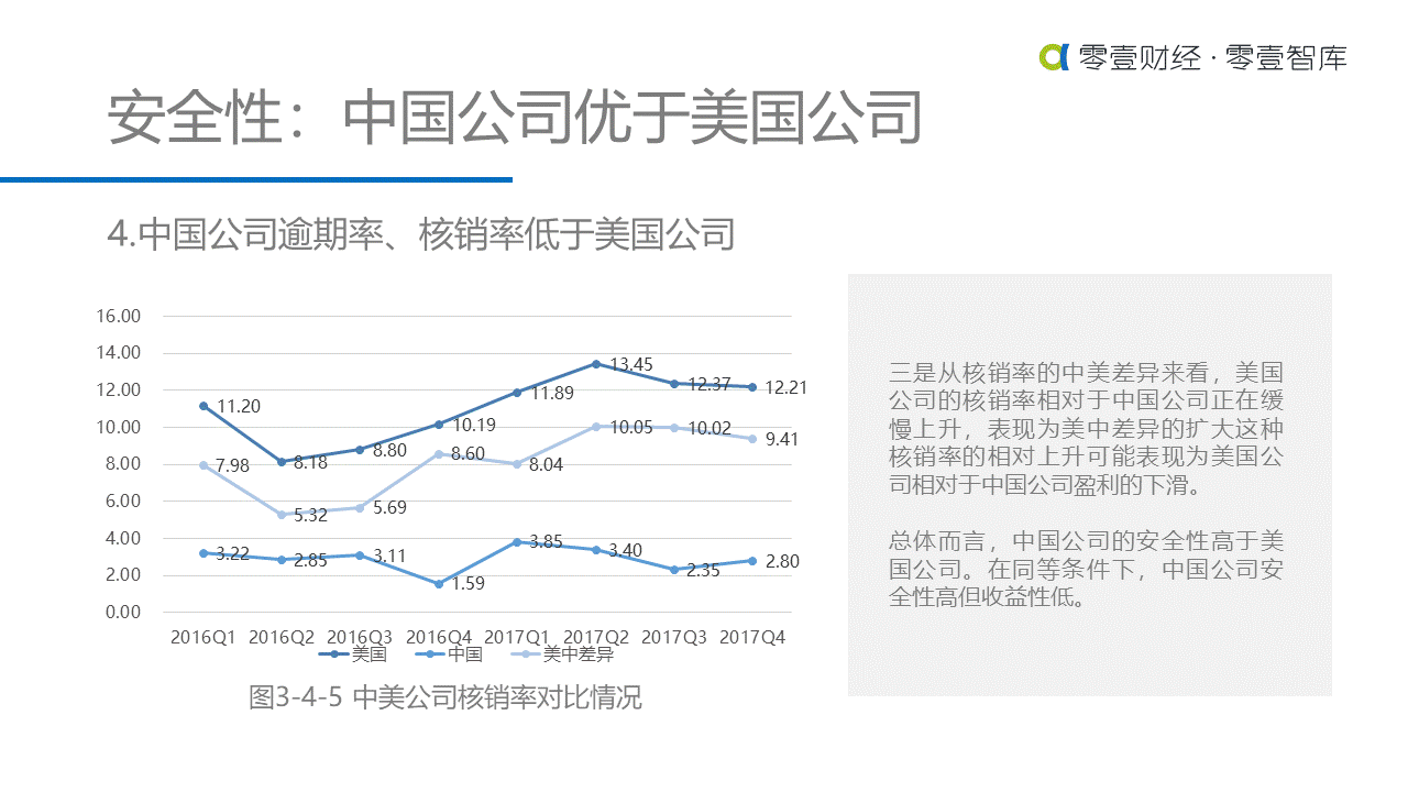 重估金融科技：中美金融科技上市公司对比研究