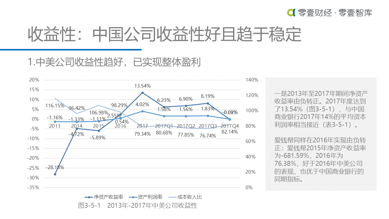 重估金融科技：中美金融科技上市公司对比研究