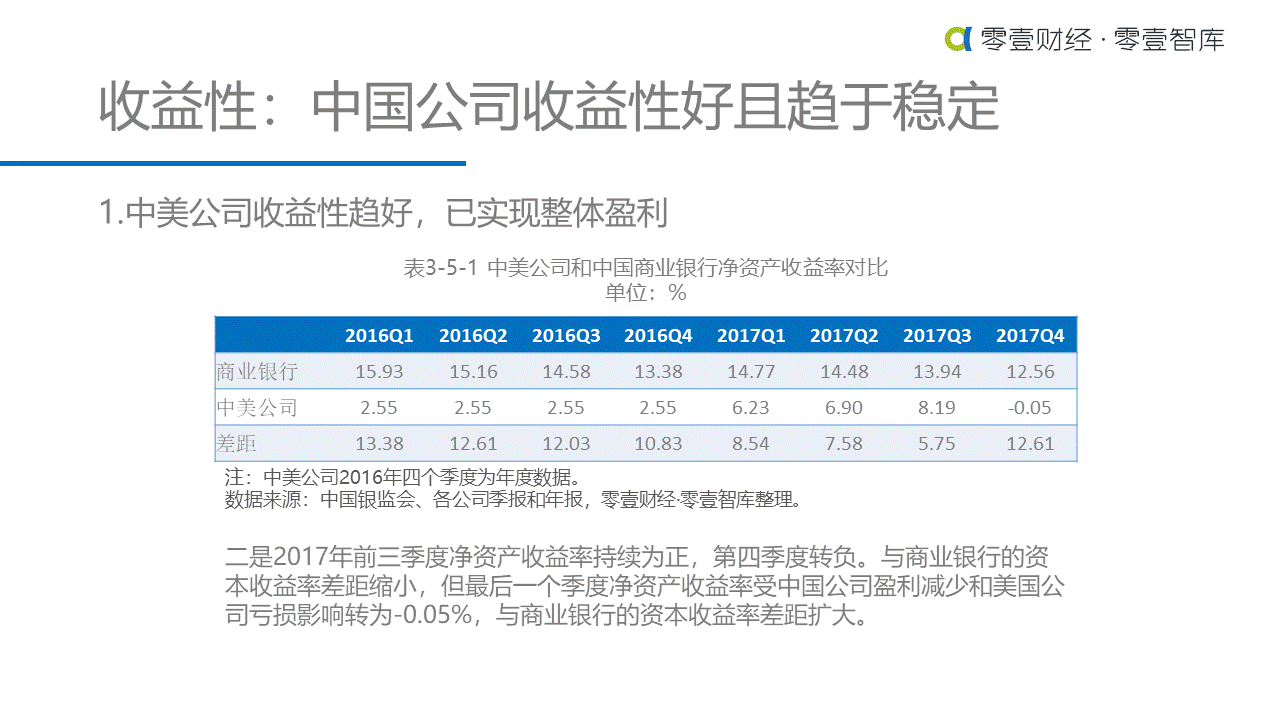 重估金融科技：中美金融科技上市公司对比研究