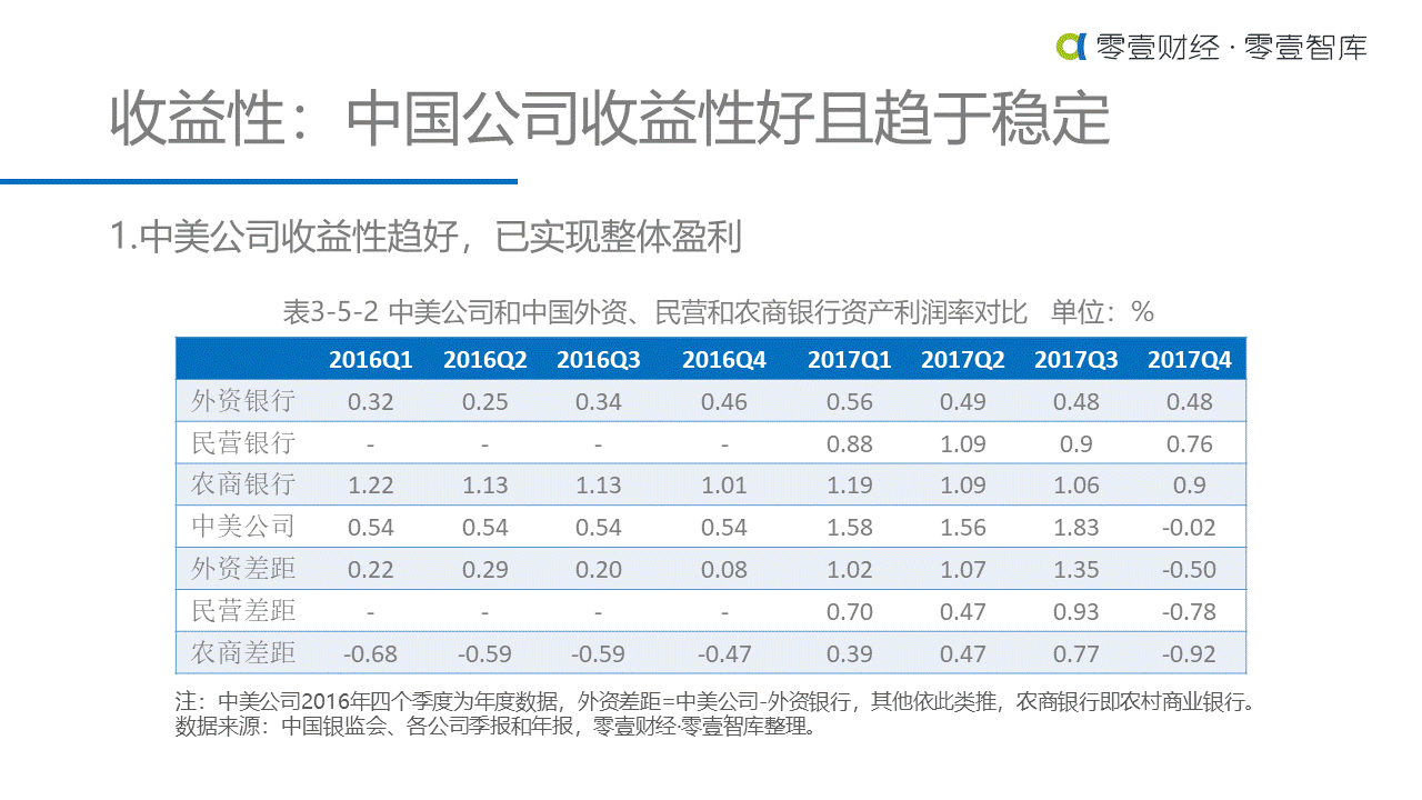 重估金融科技：中美金融科技上市公司对比研究