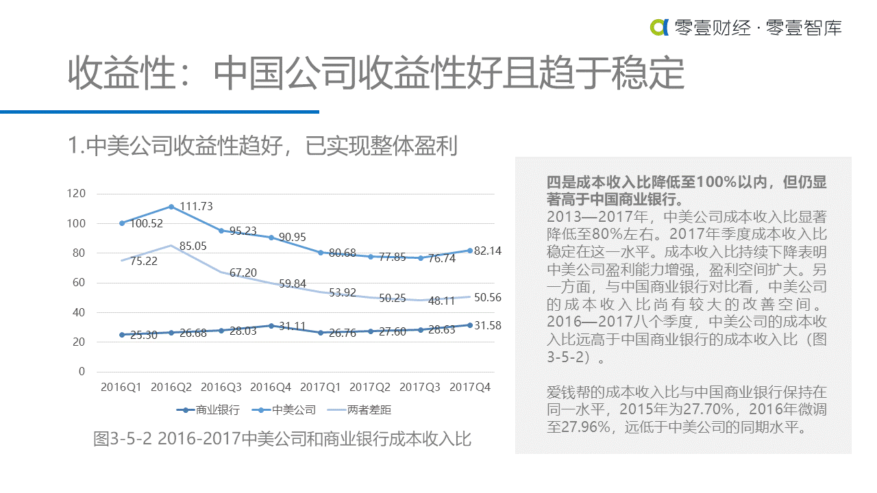 重估金融科技：中美金融科技上市公司对比研究