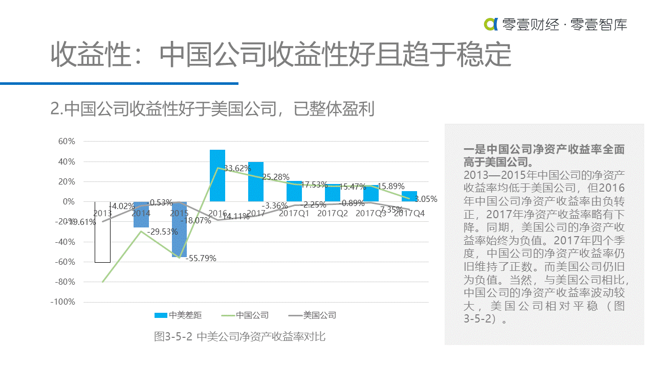 重估金融科技：中美金融科技上市公司对比研究