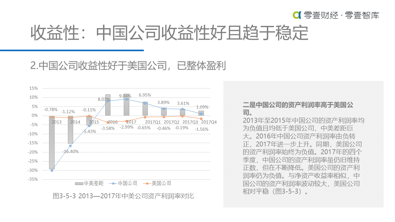 重估金融科技：中美金融科技上市公司对比研究