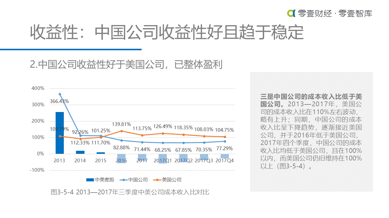 重估金融科技：中美金融科技上市公司对比研究