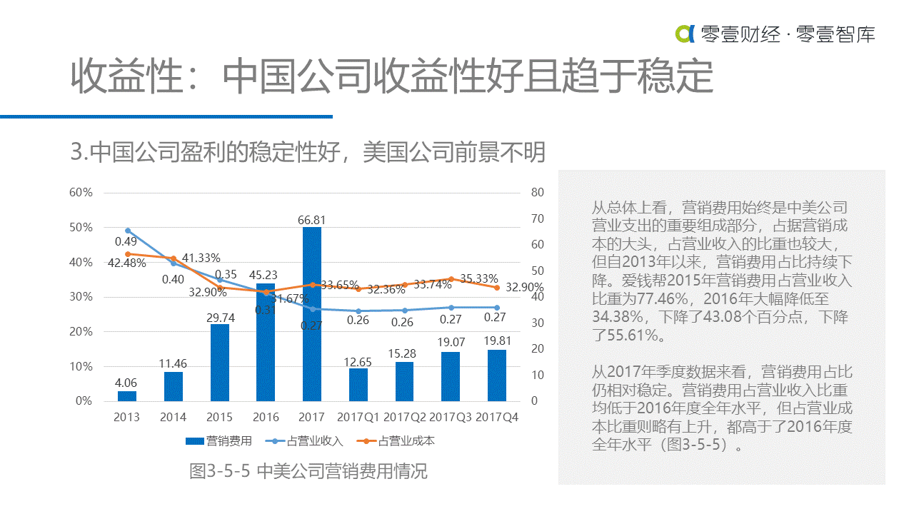 重估金融科技：中美金融科技上市公司对比研究