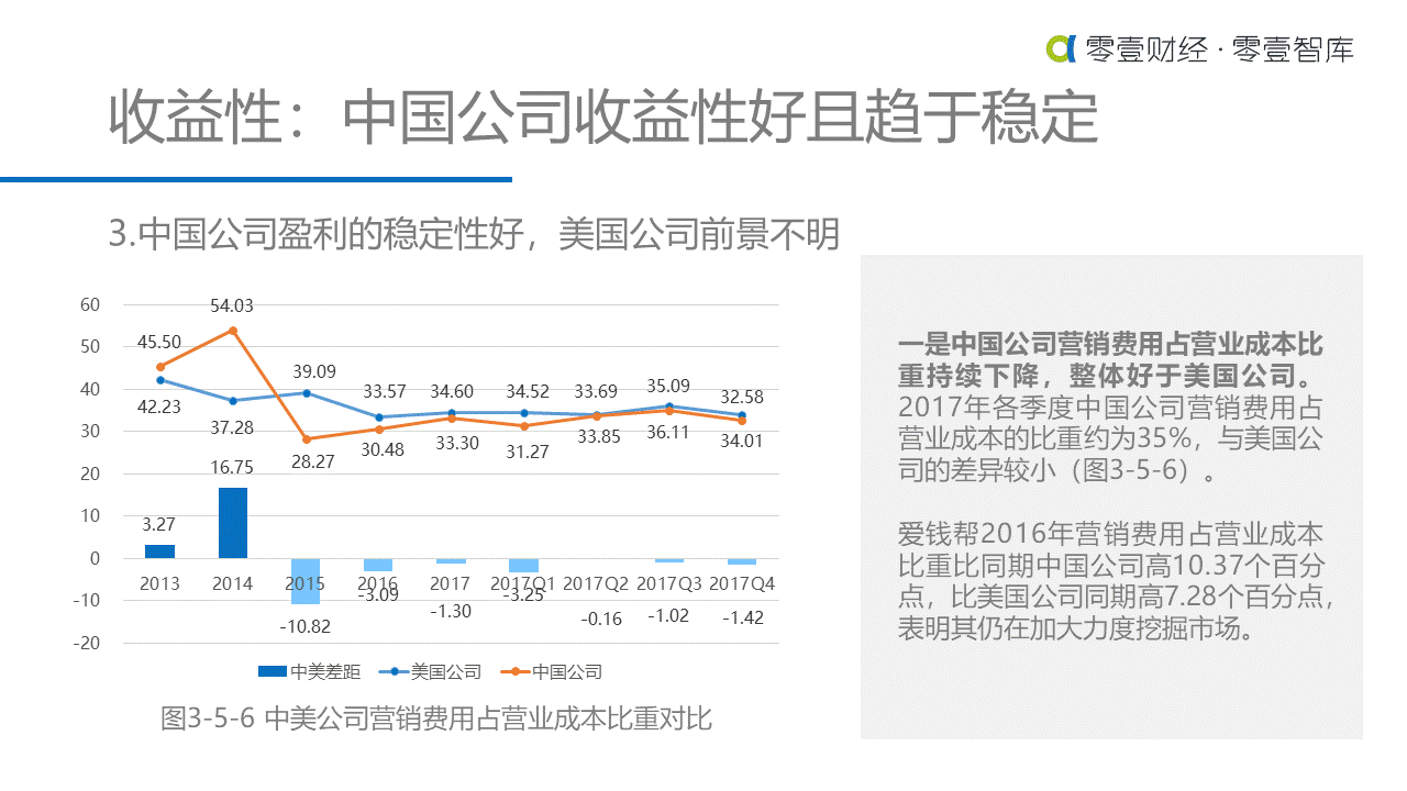 重估金融科技：中美金融科技上市公司对比研究