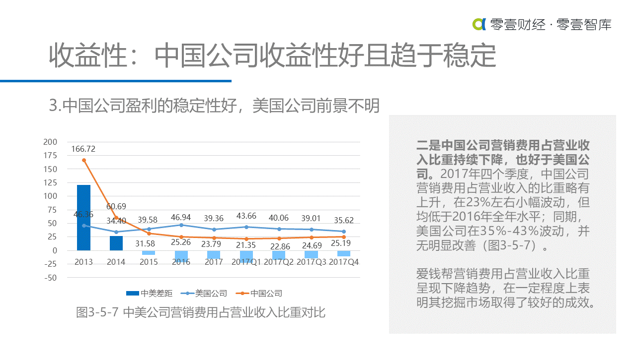 重估金融科技：中美金融科技上市公司对比研究