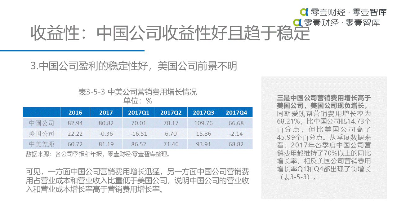 重估金融科技：中美金融科技上市公司对比研究