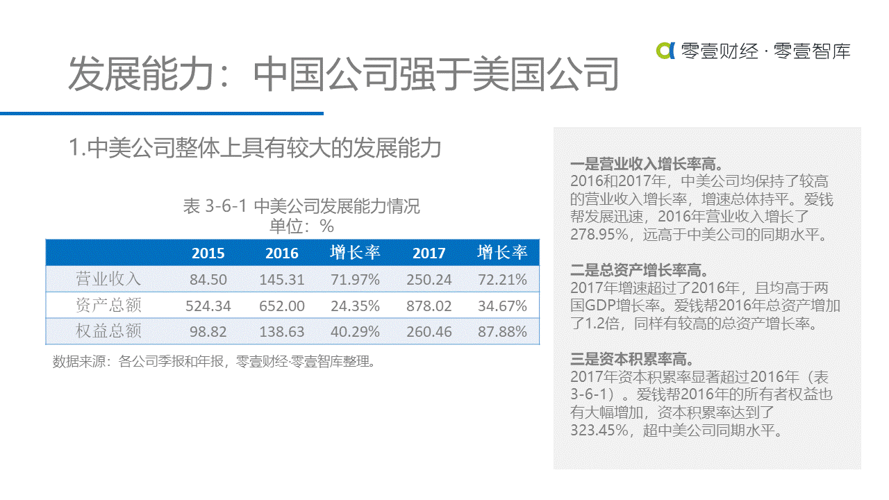 重估金融科技：中美金融科技上市公司对比研究