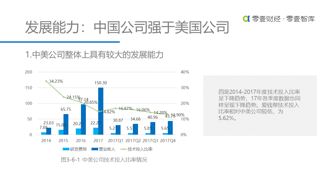 重估金融科技：中美金融科技上市公司对比研究