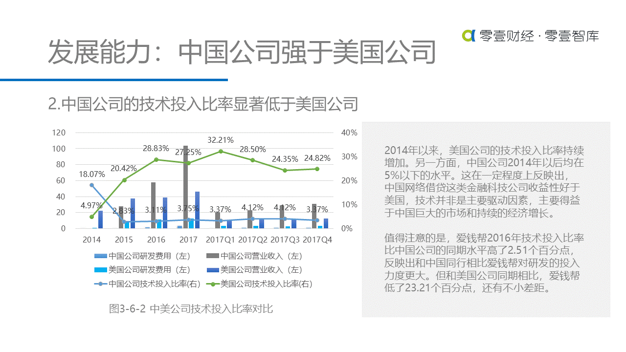 重估金融科技：中美金融科技上市公司对比研究