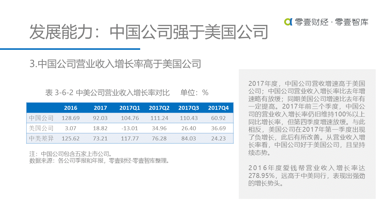 重估金融科技：中美金融科技上市公司对比研究