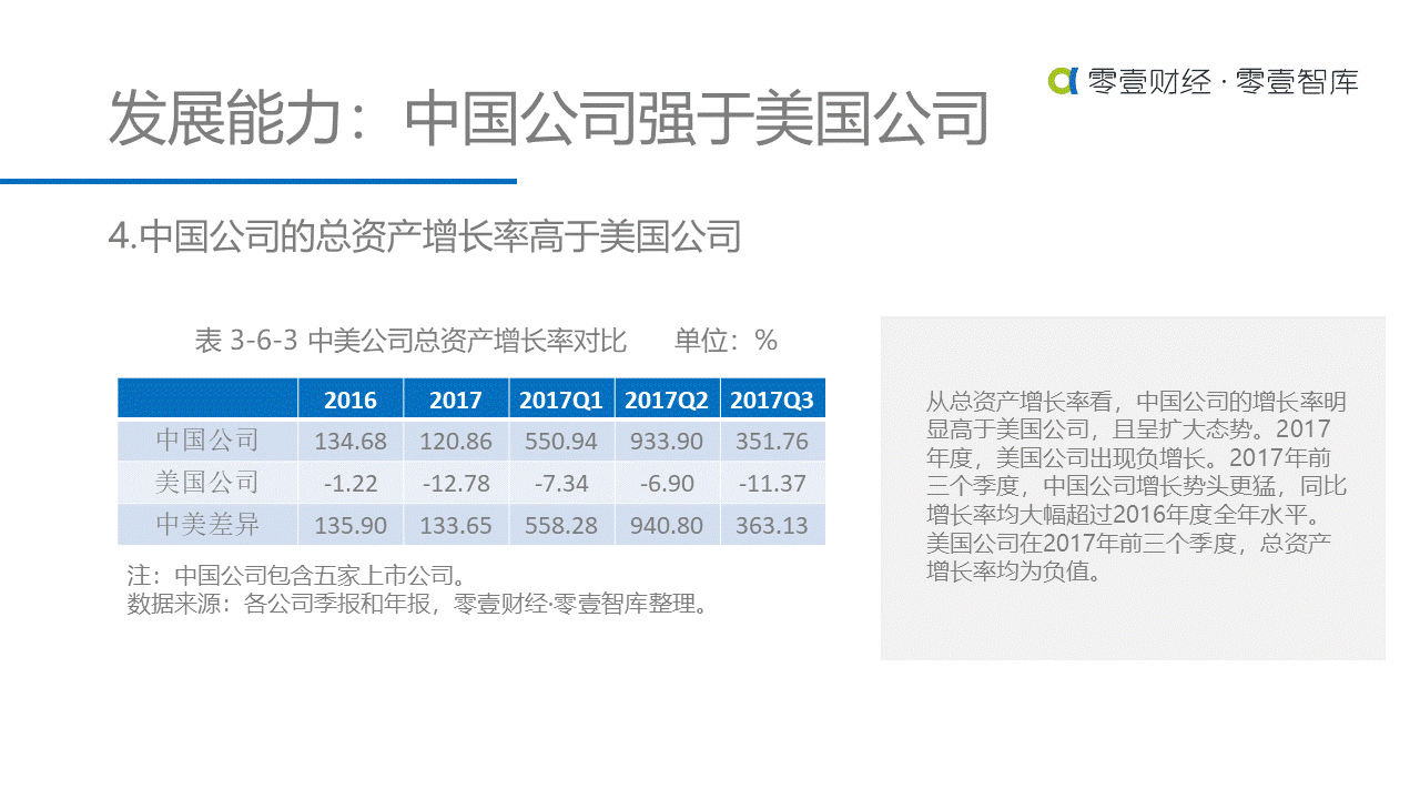 重估金融科技：中美金融科技上市公司对比研究