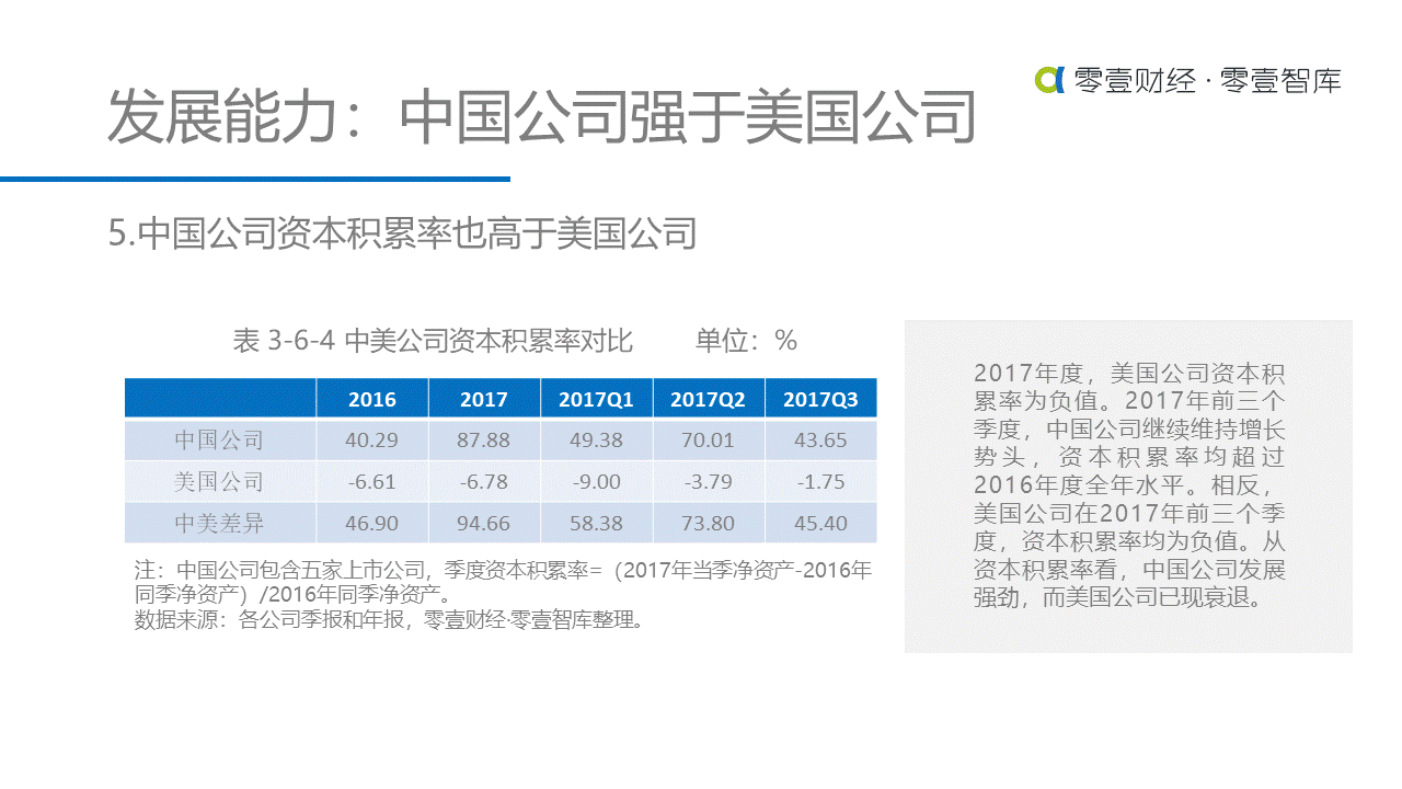 重估金融科技：中美金融科技上市公司对比研究