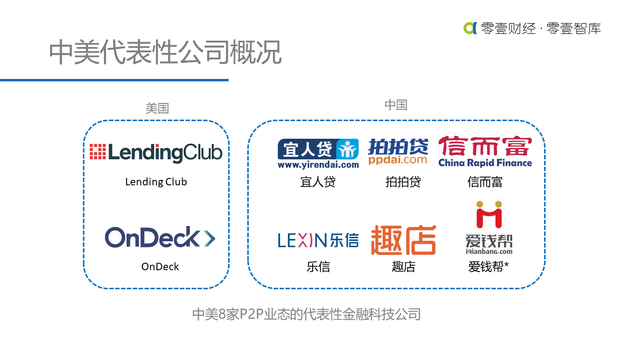 重估金融科技：中美金融科技上市公司对比研究