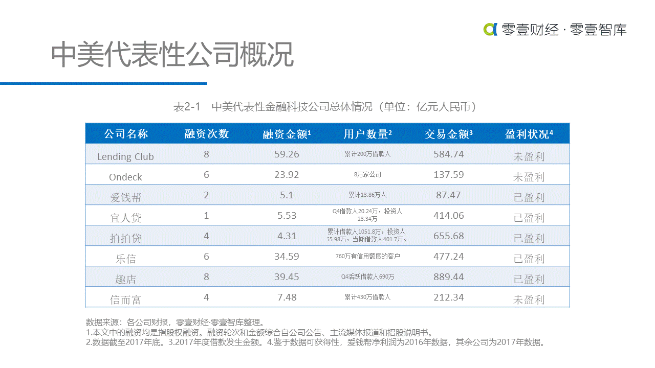 重估金融科技：中美金融科技上市公司对比研究