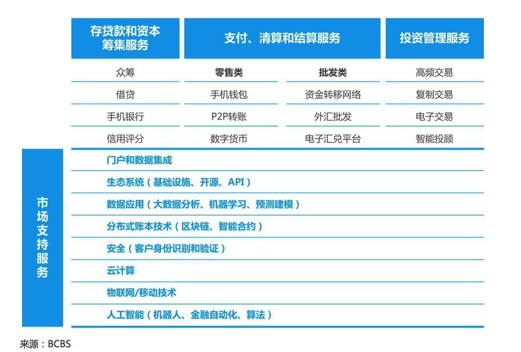 《腾讯智慧金融白皮书》发布：区块链将成为智慧金融基础设施之一