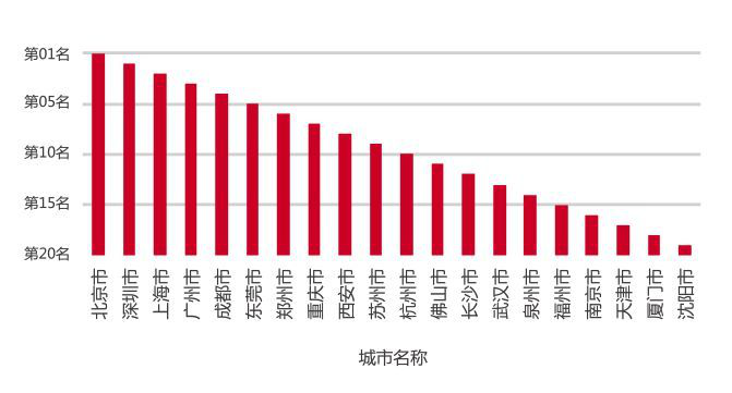 《腾讯智慧金融白皮书》发布：区块链将成为智慧金融基础设施之一