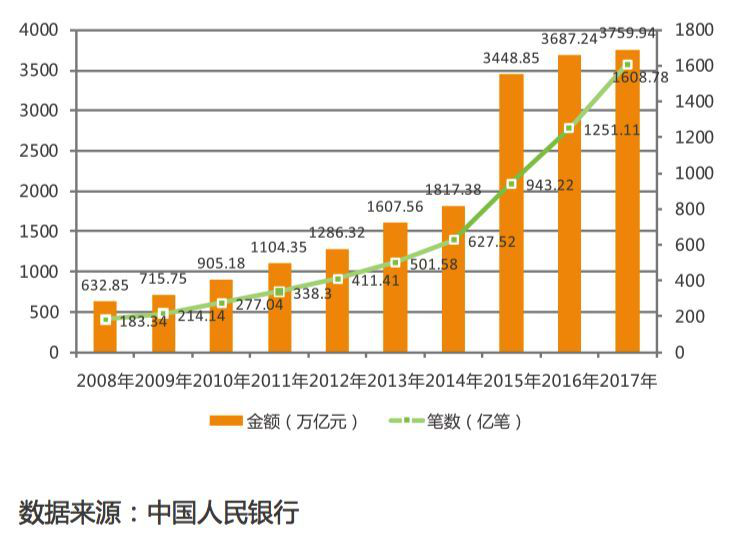 《腾讯智慧金融白皮书》发布：区块链将成为智慧金融基础设施之一