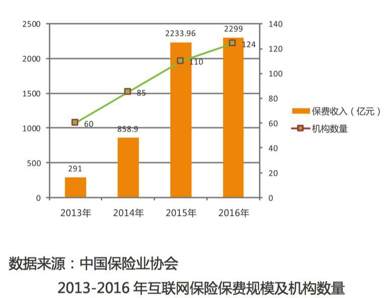 《腾讯智慧金融白皮书》发布：区块链将成为智慧金融基础设施之一