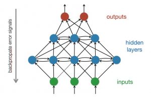 AlphaGo击败最强人脑后，世界级AI大师告诉你背后套路