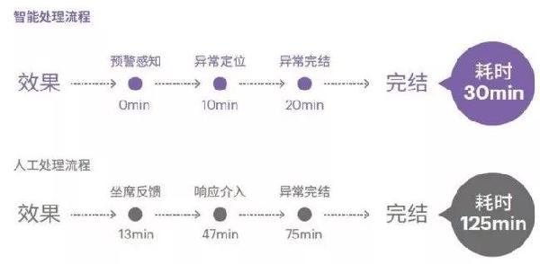 人工智能来了！全面解析智能金融六大应用场景