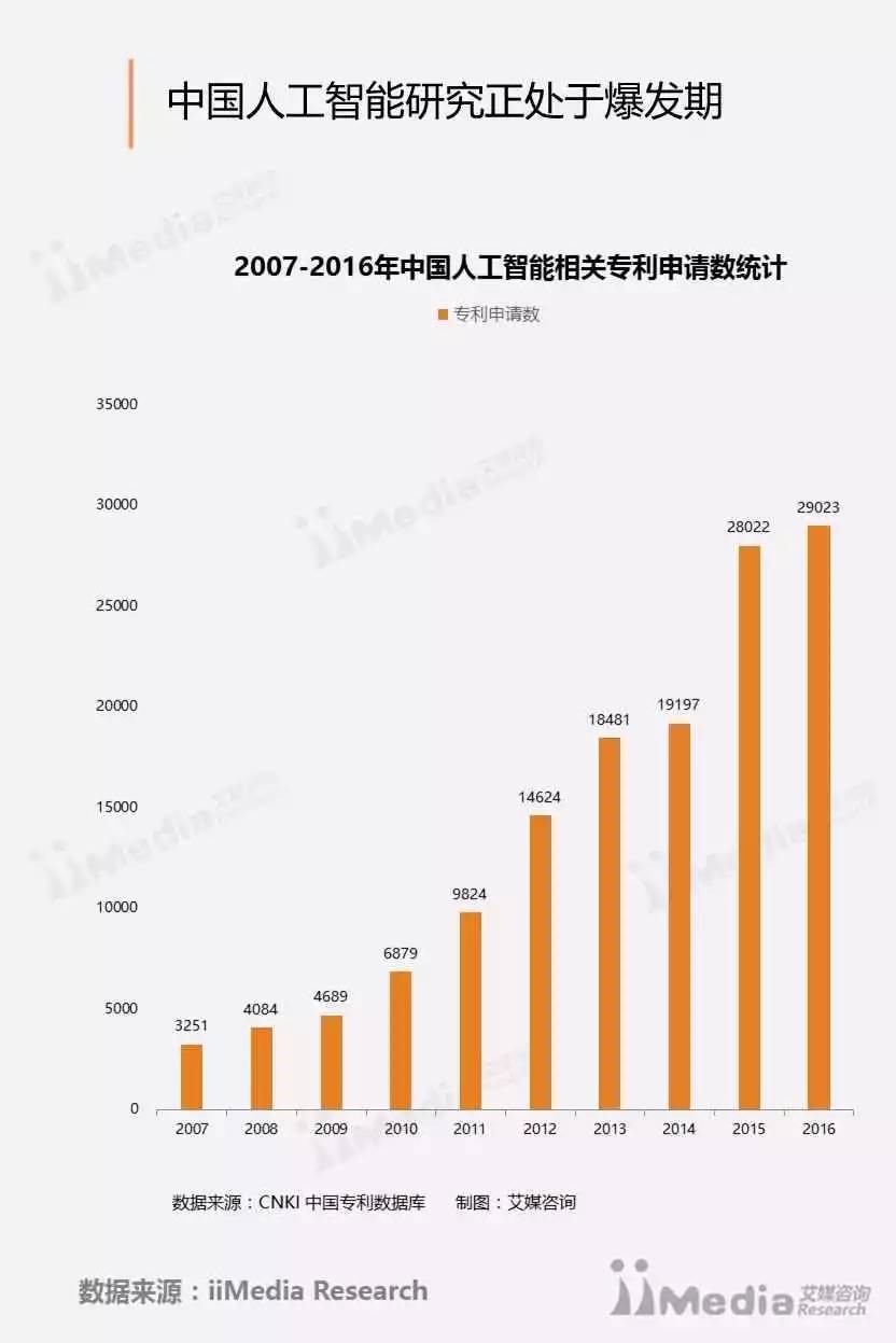 【重磅】艾瑞咨询：2017年中国人工智能产业专题研究报告