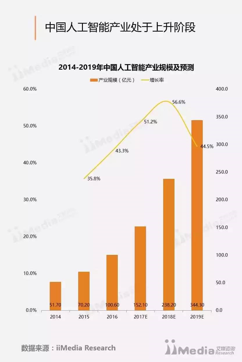 【重磅】艾瑞咨询：2017年中国人工智能产业专题研究报告