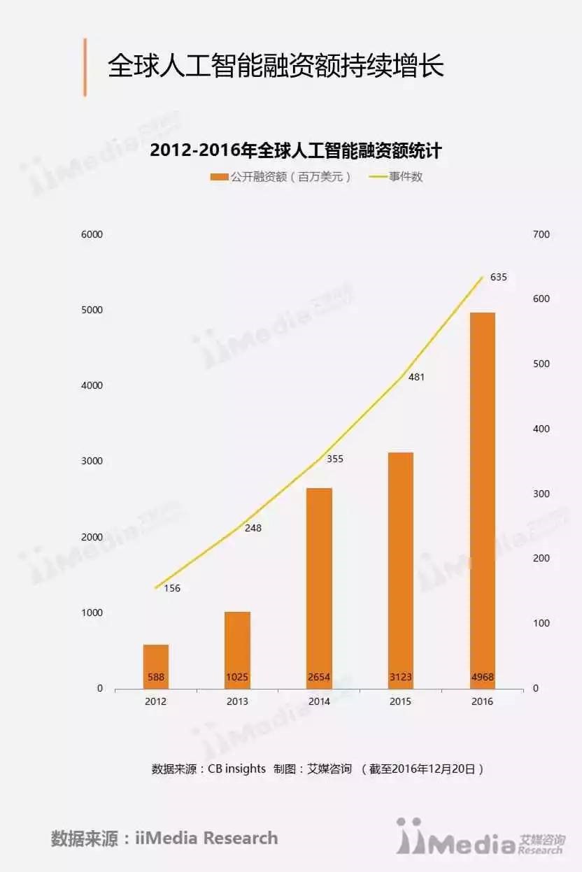 【重磅】艾瑞咨询：2017年中国人工智能产业专题研究报告