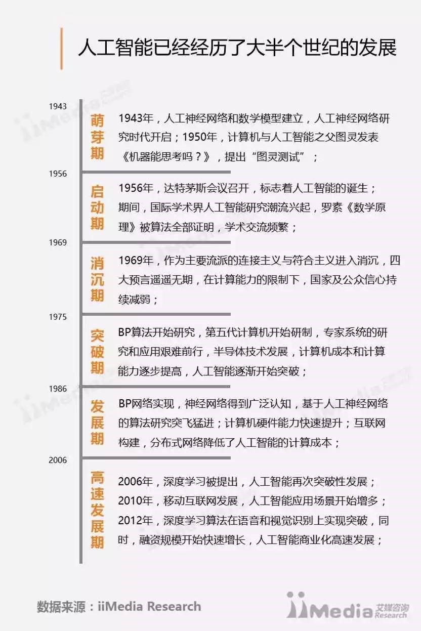 【重磅】艾瑞咨询：2017年中国人工智能产业专题研究报告