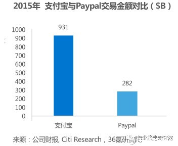 金融科技行业深度研究报告