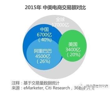 金融科技行业深度研究报告