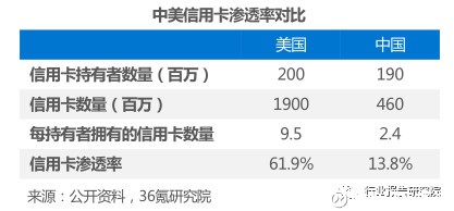 金融科技行业深度研究报告